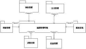 軟件復(fù)用技術(shù)在產(chǎn)品開發(fā)中的實(shí)踐與效益