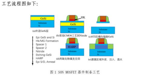 嘉定區(qū)產(chǎn)學研合作項目案例 基于MEMS熱式傳感器應用的SON晶圓技術(shù)開發(fā)