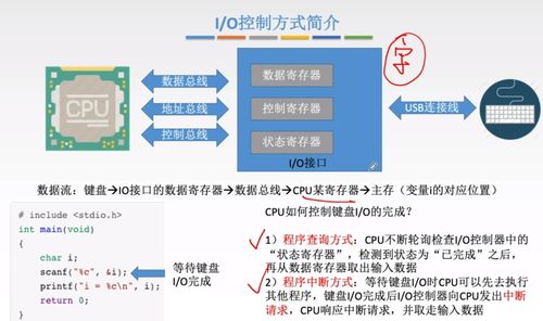 王道計組筆記 第七章 輸入輸出系統(tǒng)與計算機系統(tǒng)服務