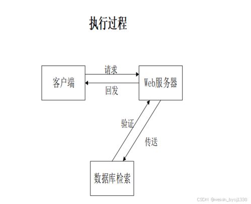 SpringBoot客戶信息管理系統(tǒng)設計與實現(xiàn)