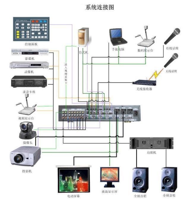 打造未來(lái)課堂 學(xué)校電教室VR沉浸式教學(xué)改造全攻略