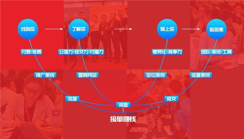 網絡營銷策劃 讓營銷“扭”起來的企業助力方案