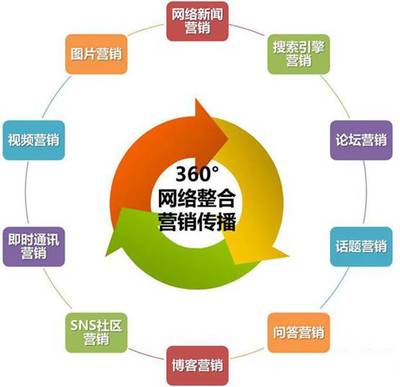 星奇互聯網思維媒體組合，喚醒地產企業新生力